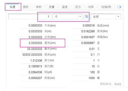 尺寸一寸多少cm|一寸等于多少厘米？